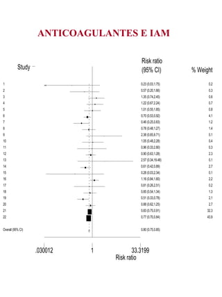 ANTICOAGULANTES E IAM 