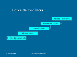 Conterno LO Epidemiologia Clínica
O pinião do especialista
série de casos
Caso-controle
E studos de coorte
Revisão sistem ática
Força da evidência
 