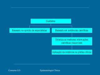 Conterno LO Epidemiologia Clínica
Baseado na opinião de especialistas
Aplicação da evidência na prática clínica
Sintetiza as m elhores inform ações
científicas disponíveis
Baseado em evidências científicas
Guideline
 