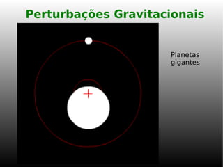 Perturbações Gravitacionais
Planetas
gigantes
 