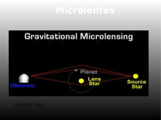 Microlentes
Evento raro
 