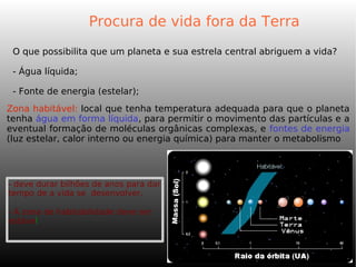 Procura de vida fora da Terra
O que possibilita que um planeta e sua estrela central abriguem a vida?
- Água líquida;
- Fonte de energia (estelar);
Zona habitável: local que tenha temperatura adequada para que o planeta
tenha água em forma líquida, para permitir o movimento das partículas e a
eventual formação de moléculas orgânicas complexas, e fontes de energia
(luz estelar, calor interno ou energia química) para manter o metabolismo
- deve durar bilhões de anos para dar
tempo de a vida se desenvolver.
- A zona de habitabilidade deve ser
estável
 