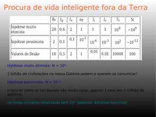 Procura de vida inteligente fora da Terra
Hipótese muito otimista: N = 109
:
1 bilhão de civilizações na nossa Galáxia podem e querem se comunicar!
Hipótese pessimista: N = 10-12
:
criaturas como os terráqueos são muito raras, apenas 1 caso em 1 trilhão de
galáxias.
no nosso universo observável tem 1011
galáxias: estamos sozinhos!
 
