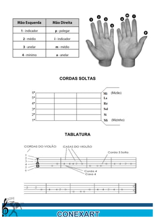  




       CORDAS SOLTAS




        TABLATURA




	
  
 