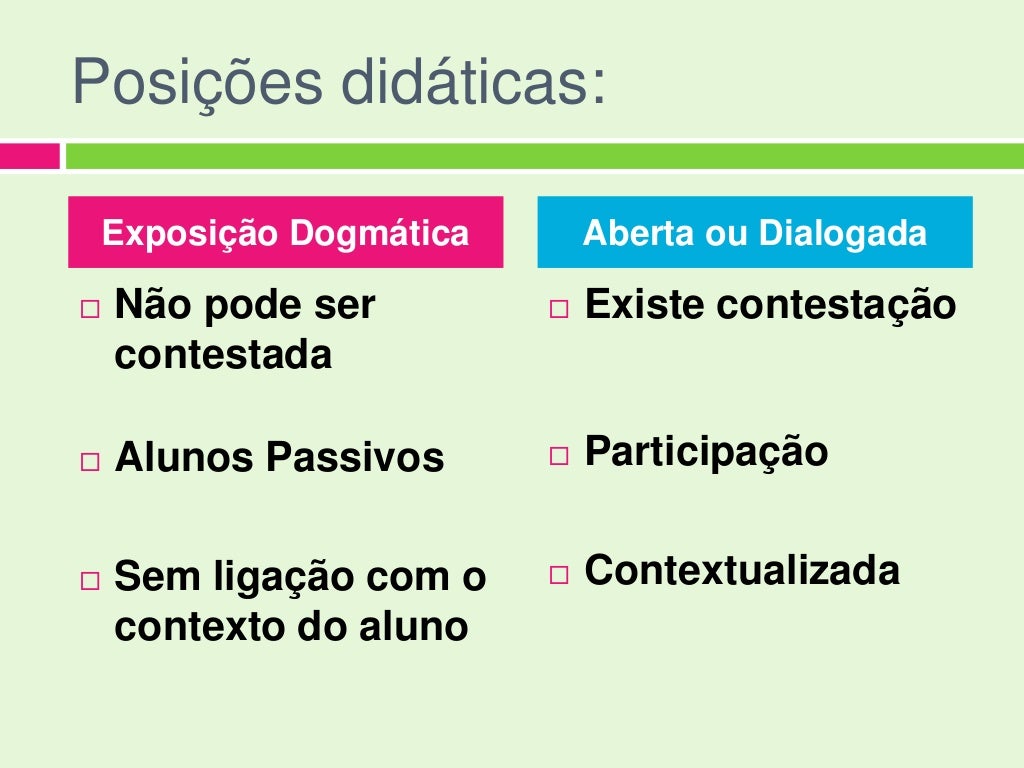 O Que é Uma Aula Expositiva - RETOEDU