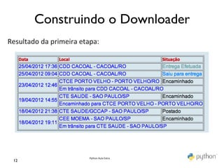 Construindo o Downloader	

Resultado	
  da	
  primeira	
  etapa:	
  
          <table	
  	
  border	
  cellpadding=1	
  hspace=10>	
  
          <colgroup	
  style='font:8pt	
  Tahoma;color=Black'	
  valign=top><colgroup	
  style='font:8pt	
  Tahoma;	
  color=Navy'><colgroup	
  style='font:8pt	
  Tahoma;color=Maroon'>	
  
          	
  
          <tr>	
  
          <td><font	
  FACE=Tahoma	
  color='#CC0000'	
  size=2><b>Data</b></font></td>	
  
          <td><font	
  FACE=Tahoma	
  c	
  olor='#CC0000'	
  size=2><b>Local</b></font></td>	
  
          <td><font	
  FACE=Tahoma	
  c	
  olor='#CC0000'	
  size=2><b>Situa??o</b></font></td>	
  
          </tr>	
  
          <tr><td	
  rowspan=1>25/04/2012	
  17:36</td><td>CDD	
  CACOAL	
  -­‐	
  CACOAL/RO</td><td><FONT	
  COLOR="5F9F9F">Entrega	
  Efetuada</font></td></tr>	
  
          <tr><td	
  rowspan=1>25/04/2012	
  09:04</td><td>CDD	
  CACOAL	
  -­‐	
  CACOAL/RO</td><td><FONT	
  COLOR="007FFF">Saiu	
  para	
  entrega</font></td></tr>	
  
          <tr><td	
  rowspan=2>23/04/2012	
  12:46</td><td>CTCE	
  PORTO	
  VELHO	
  -­‐	
  PORTO	
  VELHO/RO</td><td><FONT	
  COLOR="000000">Encaminhado</font></td></tr>	
  
          <tr><td	
  colspan=2>Em	
  tr?nsito	
  para	
  CDD	
  CACOAL	
  -­‐	
  CACOAL/RO</td></tr>	
  
          <tr><td	
  rowspan=2>19/04/2012	
  14:55</td><td>CTE	
  SAUDE	
  -­‐	
  SAO	
  PAULO/SP</td><td><FONT	
  COLOR="000000">Encaminhado</font></td></tr>	
  
          <tr><td	
  colspan=2>Encaminhado	
  para	
  CTCE	
  PORTO	
  VELHO	
  -­‐	
  PORTO	
  VELHO/RO</td></tr>	
  
          <tr><td	
  rowspan=1>18/04/2012	
  21:38</td><td>CTE	
  SAUDE/GCCAP	
  -­‐	
  SAO	
  PAULO/SP</td><td><FONT	
  COLOR="000000">Postado</font></td></tr>	
  
          <tr><td	
  rowspan=2>18/04/2012	
  19:11</td><td>CEE	
  MOEMA	
  -­‐	
  SAO	
  PAULO/SP</td><td><FONT	
  COLOR="000000">Encaminhado</font></td></tr>	
  
          <tr><td	
  colspan=2>Em	
  tr?nsito	
  para	
  CTE	
  SAUDE	
  -­‐	
  SAO	
  PAULO/SP</td></tr>	
  
          </TABLE>	
  




                                                                      Python	
  Aula	
  Extra	
  
  12	

 