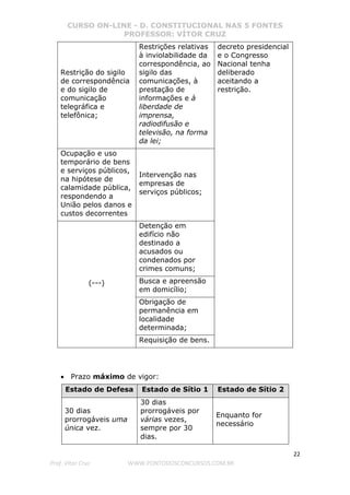 CURSO ON-LINE - D. CONSTITUCIONAL NAS 5 FONTES
PROFESSOR: VÍTOR CRUZ
22
Prof. Vítor Cruz WWW.PONTODOSCONCURSOS.COM.BR
Restrição do sigilo
de correspondência
e do sigilo de
comunicação
telegráfica e
telefônica;
Restrições relativas
à inviolabilidade da
correspondência, ao
sigilo das
comunicações, à
prestação de
informações e à
liberdade de
imprensa,
radiodifusão e
televisão, na forma
da lei;
decreto presidencial
e o Congresso
Nacional tenha
deliberado
aceitando a
restrição.
Ocupação e uso
temporário de bens
e serviços públicos,
na hipótese de
calamidade pública,
respondendo a
União pelos danos e
custos decorrentes
Intervenção nas
empresas de
serviços públicos;
(---)
Detenção em
edifício não
destinado a
acusados ou
condenados por
crimes comuns;
Busca e apreensão
em domicílio;
Obrigação de
permanência em
localidade
determinada;
Requisição de bens.
• Prazo máximo de vigor:
Estado de Defesa Estado de Sítio 1 Estado de Sítio 2
30 dias
prorrogáveis uma
única vez.
30 dias
prorrogáveis por
várias vezes,
sempre por 30
dias.
Enquanto for
necessário
 