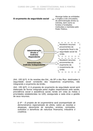 CURSO ON-LINE - D. CONSTITUCIONAL NAS 5 FONTES
PROFESSOR: VÍTOR CRUZ
24
Prof. Vítor Cruz WWW.PONTODOSCONCURSOS.COM.BR
O orçamento da seguridade social
(Art. 195 §1º) As receitas dos Est., do DF e dos Mun. destinadas à
seguridade social constarão dos respectivos orçamentos, não
integrando o orçamento da União.
(Art. 195 §2º) A proposta de orçamento da seguridade social será
elaborada de forma integrada pelos órgãos responsáveis pela saúde,
previdência social e assistência social, tendo em vista as metas e
prioridades estabelecidas na LDO, assegurada a cada área a gestão
de seus recursos.
§ 6º - O projeto de lei orçamentária será acompanhado de
demonstrativo regionalizado do efeito, sobre as receitas e
despesas, decorrente de isenções, anistias, remissões,
subsídios e benefícios de natureza financeira, tributária e
creditícia.
Abrange todas as entidades
e órgãos a ela vinculados,
da administração direta ou
indireta, bem como os
fundos e fundações
instituídos e mantidos pelo
Poder Público.
Administração
Direta e
Indireta
Dependente
Administração
Indireta Independente
Receberá recursos
provenientes do
orçamento fiscal e da
seguridade social da
União
Receberá recursos
provenientes do
orçamento de
investimento da
União.
 