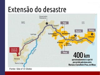 Extensão do desastre
Fonte: Site d' O Globo
 