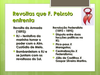 Revoltas que F. Peixoto enfrenta Revolta da Armada (1893): RJ – tentativa da marinha tomar o poder com o Alm. Custódio de Melo. Bombardeiam o RJ e se juntam com os revoltosos do Sul. Revolução Federalista (1893 – 1895) Disputa entre duas facções políticas no RS; Pica-paus X Maragatos; Centralização X Federalismo; Júlio de Castilhos X Gaspar Silveira Martins. 