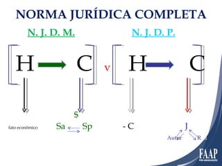 H  C  v   H  C   $ fato econômico   Sa    Sp   - C J   Autor  R éu NORMA JURÍDICA COMPLETA N. J. D. M. N. J. D. P. 