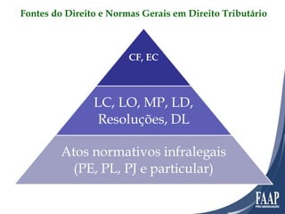 Fontes do Direito e Normas Gerais em Direito Tributário 