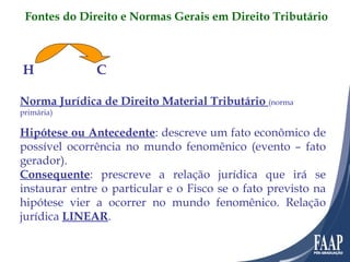 H    C   Norma Jurídica de Direito Material Tributário  (norma primária) Hipótese ou Antecedente : descreve um fato econômico de possível ocorrência no mundo fenomênico (evento – fato gerador). Consequente : prescreve a relação jurídica que irá se instaurar entre o particular e o Fisco se o fato previsto na hipótese vier a ocorrer no mundo fenomênico.  Relação jurídica  LINEAR . Fontes do Direito e Normas Gerais em Direito Tributário 