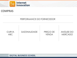 COMPRAS 
CURVA 
ABC 
SAZONALIDADE 
PREÇO DE 
VENDA 
ANÁLISE DO 
MERCADO 
PERFORMANCE DO FORNECEDOR  