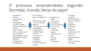 O processo empreendedor segundo
Dornelas: tirando ideias do papel
 