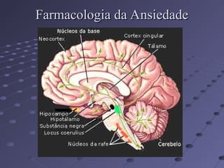 Farmacologia da Ansiedade
Farmacologia da Ansiedade
 