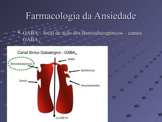 
GABA – local de ação dos Benzodiazepínicos – canais
GABA – local de ação dos Benzodiazepínicos – canais
GABA
GABAA
A
Farmacologia da Ansiedade
Farmacologia da Ansiedade
Canal Iônico Gabaérgico - GABAA
CLORETO
GABA
Barbitúricos
Neuroesteróides
Benzodiazepínicos
Etanol
 