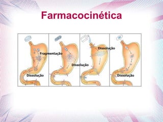 Farmacocinética
 