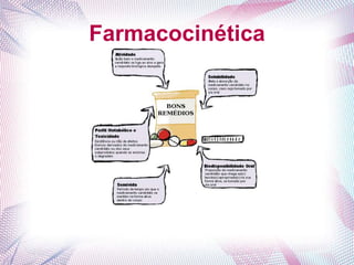 Farmacocinética
 