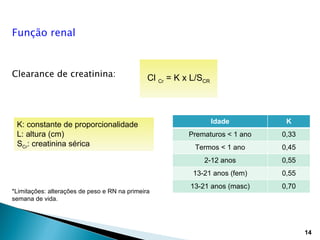 Função renal


Clearance de creatinina:                       Cl Cr = K x L/SCR




 K: constante de proporcionalidade                                 Idade        K
 L: altura (cm)                                           Prematuros < 1 ano   0,33
 SCr: creatinina sérica                                     Termos < 1 ano     0,45
                                                              2-12 anos        0,55
                                                           13-21 anos (fem)    0,55
                                                          13-21 anos (masc)    0,70
*Limitações: alterações de peso e RN na primeira
semana de vida.




                                                                                      14
 