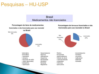 Brasil
                                   Medicamentos não licenciados
      Porcentagem de itens de medicamentos                          Porcentagem de fármacos licenciados e não
 licenciados e não licenciados para uso neonatal                    licenciados para uso neonatal no Brasil
                    no Brasil
Não licenciados
     58%
                                                                      Não                           Licenciados
                                                                  licenciados                          27%
                                                                     73%


                                         Licenciados
                                            42%




                  •adrenalina                     •dexametasona   •fósforo              •proximetacaína
                  •aminofilina                    •dipirona       •furosemida           •ranitidina
                  • ampicilina                    •dobutamina     •espironolactona      •rocurônio
                  • atropina                      •dopamina       •hidrato de cloral    •salbutamol
                  • benzoato de sódio             •fenobarbital   • hidroclorotiazida   •sildenafil
                  • cálcio (gluconato)            •fenoterol      •midazolam            •tramadol
                  •cefotaxima                     •fentanila      •milrinona
                  • clotrimazol                   •filgrastima    •pancurônio
 