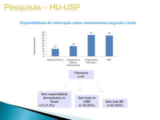 Disponibilidade de informação sobre medicamentos segundo a fonte




                               Fármacos
                                 n=41




           Sem especialidade
            farmacêutica no      Sem bula no
                  Brasil            CBM        Sem bula BE
          n=3 (7,3%)             n=19 (50%)     n=24 (63%)
 