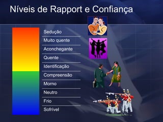 Níveis de Rapport e Confiança Sedução Muito quente Aconchegante Quente Identificação Compreensão Morno Neutro Frio Sofrível 