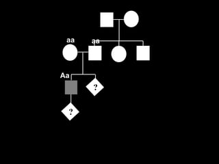 aa   aa



Aa
      ?

 ?
 