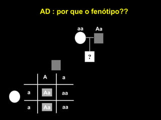 AD : por que o fenótipo??

               aa       Aa




                    ?


    A     a

a    Aa   aa

a    Aa   aa
 
