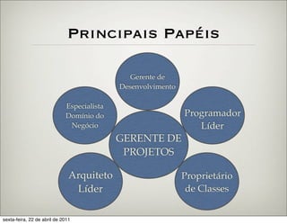 Principais Papéis

                                               Gerente de
                                            Desenvolvimento

                             Especialista
                             Domínio do                       Programador
                              Negócio                            Líder
                                            GERENTE DE
                                             PROJETOS

                               Arquiteto                      Proprietário
                                Líder                          de Classes


sexta-feira, 22 de abril de 2011
 