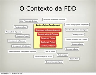 O Contexto da FDD
                                                                   Discussões Iniciais Sobre Requisitos
                             Obter Patrocínio da Gerência

                                                                                                          Escolha da Linguagem de Programação
                                                         Feature-Driven Development
                    Planejamento Geral

                                                         Desenvolver um Modelo Abrangente                  Escolha da Plataforma Tecnológica
       Preparação de Orçamento
                                                            Construir a Lista de Features                             Protótipo Técnico
                       Alocação de Pessoal
                                                                Planejar por Feature
                                                                                                          Protótipo da Interface com o Usuário
          Gerenciamento de Recursos
                                                                Detalhar por Feature
                                                                                                                    Limpeza de Dados
                 Gerenciamento de Problemas                    Construir por Feature
                                                                                                          Conversão de Dados
           Gerenciamento das Alterações nos Requisitos                Teste do Sistema

                                                                                            Teste de Carga
                                                     Teste de Aceitação do Usuário
                                                                                                                Sistema Piloto

                                                                       Desenvolvimento em Fases




sexta-feira, 22 de abril de 2011
 