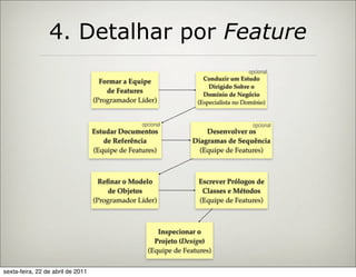 4. Detalhar por Feature
                                                                                      opcional
                                                                     Conduzir um Estudo
                                     Formar a Equipe
                                                                       Dirigido Sobre o
                                       de Features                   Domínio de Negócio
                                   (Programador Líder)             (Especialista no Domínio)


                                                  opcional                              opcional
                                   Estudar Documentos                 Desenvolver os
                                      de Referência               Diagramas de Sequência
                                   (Equipe de Features)             (Equipe de Features)



                                    Reﬁnar o Modelo                 Escrever Prólogos de
                                       de Objetos                    Classes e Métodos
                                   (Programador Líder)              (Equipe de Features)



                                                       Inspecionar o
                                                      Projeto (Design)
                                                    (Equipe de Features)

sexta-feira, 22 de abril de 2011
 