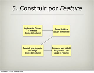 5. Construir por Feature


                                    Implementar Classes        Testes Unitários
                                         e Métodos           (Equipe de Features)
                                     (Equipe de Features)




                                   Conduzir uma Inspeção    Promover para o Build
                                         no Código            (Programador Líder,
                                    (Equipe de Features)     Equipe de Features)




sexta-feira, 22 de abril de 2011
 