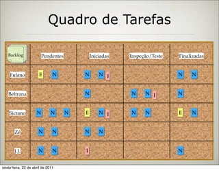 Quadro de Tarefas

   Backlog               Pendentes           Iniciadas   Inspeção/Teste   Finalizadas


    Fulano             E       N         N       N I                      N    N


   Beltrana                              N               N     N I        N


    Sicrano          N        N      N   E       N I     N     N          E    N


       Zé             N        N         N       N


       J.J.           N        N         I                                N


sexta-feira, 22 de abril de 2011
 