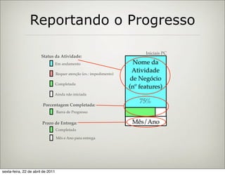 Reportando o Progresso

                                                                             Iniciais PC
                       Status da Atividade:
                                   Em andamento                          Nome da
                                   Requer atenção (ex.: impedimento)
                                                                        Atividade
                                                                       de Negócio
                                   Completada
                                                                       (nº features)
                               Ainda não iniciada
                                                                           75%
                        Porcentagem Completada:
                                   Barra de Progresso

                        Prazo de Entrega:                               Mês/Ano
                                   Completada

                                   Mês e Ano para entrega




sexta-feira, 22 de abril de 2011
 