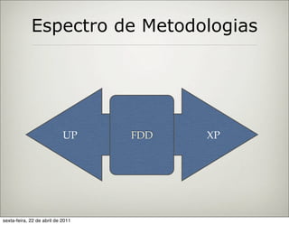 Espectro de Metodologias




                            UP     FDD   XP




sexta-feira, 22 de abril de 2011
 