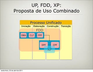 UP, FDD, XP:
                  Proposta de Uso Combinado

                                      Processo Unificado
                              Iniciação   Elaboração   Construção   Transição

                                            FDD
                             DMA      CLF     PPF


                                                 DPF        CPF
                                                       XP




sexta-feira, 22 de abril de 2011
 