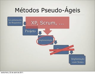 Métodos Pseudo-Ágeis
          Levantamento
          de Requisitos
                                       XP, Scrum, ...
                                   Projeto

                                             Implementação




                                                             Testes

                                                                       Implantação
                                                                      Implantação
                                                                        com Testes



sexta-feira, 22 de abril de 2011
 