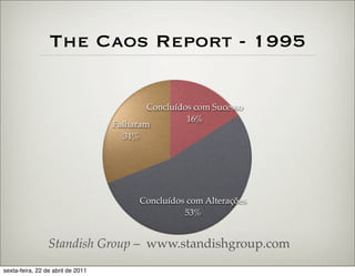 The Caos Report - 1995

                                           Concluídos com Sucesso
                                                    16%
                                   Falharam
                                     31%




                                         Concluídos com Alterações
                                                   53%


                 Standish Group – www.standishgroup.com
sexta-feira, 22 de abril de 2011
 