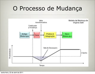 O Processo de Mudança




sexta-feira, 22 de abril de 2011
 