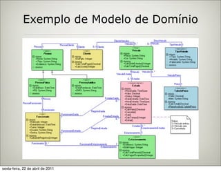 Exemplo de Modelo de Domínio




sexta-feira, 22 de abril de 2011
 