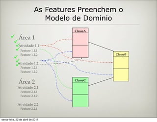 As Features Preenchem o
                               Modelo de Domínio
                                      ClasseA

        Área 1
        
         Atividade 1.1
         Feature 1.1.1
           Feature 1.1.2                         ClasseB
        
        Atividade 1.2
         Feature 1.2.1
                Feature 1.2.2

                                      ClasseC
              Área 2
             Atividade 2.1
                Feature 2.1.1
                Feature 2.1.2

             Atividade 2.2
                Feature 2.2.1


sexta-feira, 22 de abril de 2011
 