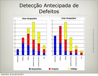 Detecção Antecipada de
                                Defeitos




                                                  Prof. Guilherme Horta, COPPE/UFRJ, 2004
sexta-feira, 22 de abril de 2011
 