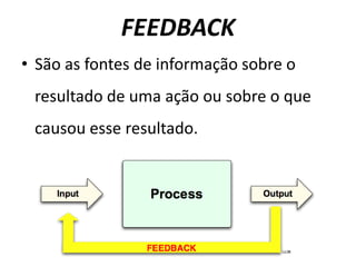 Informação que o executante recebe, durante ou depois do
movimento, de fontes externas ou de seu próprio sistema
sensorial, relativa à execução ou resultado do movimento
FEEDBACK
INFORMAÇÃOINFORMAÇÃOINFORMAÇÃOINFORMAÇÃO
Godinho, 2002; Magill, 2000; Schmidt e Wrisberg, 2001
DESCRITIVADESCRITIVADESCRITIVADESCRITIVA
 