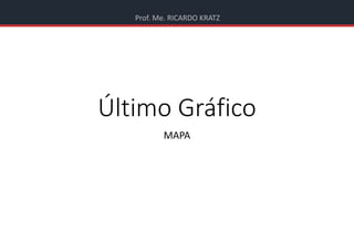 Prof. Me. RICARDO KRATZ
Último Gráfico
MAPA
 