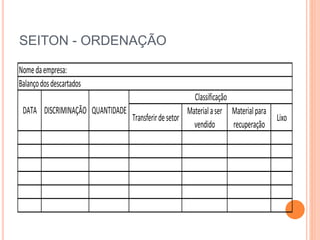 SEITON - ORDENAÇÃO
Transferirdesetor
Materialaser
vendido
Materialpara
recuperação
Lixo
DATA DISCRIMINAÇÃO QUANTIDADE
Classificação
Nomedaempresa:
Balançodosdescartados
 