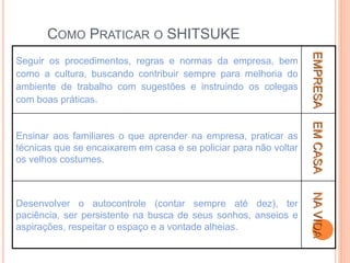 COMO PRATICAR O SHITSUKE
Seguir os procedimentos, regras e normas da empresa, bem
como a cultura, buscando contribuir sempre para melhoria do
ambiente de trabalho com sugestões e instruindo os colegas
com boas práticas.
EMPRESA
Ensinar aos familiares o que aprender na empresa, praticar as
técnicas que se encaixarem em casa e se policiar para não voltar
os velhos costumes.
EM
CASA
Desenvolver o autocontrole (contar sempre até dez), ter
paciência, ser persistente na busca de seus sonhos, anseios e
aspirações, respeitar o espaço e a vontade alheias.
NA
VIDA
 