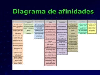 Diagrama de afinidadesDiagrama de afinidades
 