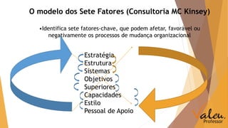 O modelo dos Sete Fatores (Consultoria MC Kinsey) 
•Identifica sete fatores-chave, que podem afetar, favorável ou 
negativamente os processos de mudança organizacional 
Estratégia 
Estrutura 
Sistemas 
Objetivos 
Superiores 
Capacidades 
Estilo 
Pessoal de Apoio 
 