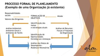 PROCESSO FORMAL DE PLANEJAMENTO 
(Exemplo de uma Organização já existente) 
Responsabilidades 
sociais 
Valores dos Dirigentes 
FORMULAÇÃO DE 
OBJETIVOS 
Missão 
Identificação das 
metas 
Análise Ambiental: e estratégias atuais 
Ambiente Geral e 
Ambiente de Tarefa 
Análise de Recursos: 
Forças e Fraquezas 
da Organização 
Identificação de 
Oportunidades 
Estratégicas e Ameaças 
Análise dos Hiatos de 
Desempenho – 
Mudanças Necessárias 
 
